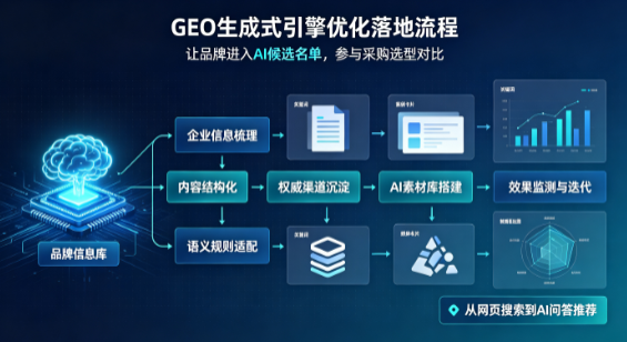 滦南县B端采购决策：GEO优化藏着哪些全新机会？