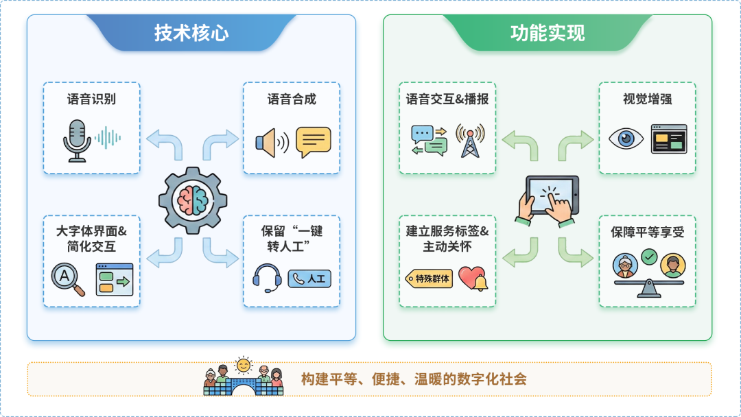 滦南县AI生态｜多AI智能体GEO优化全流程：从内容创作到发布实操指南