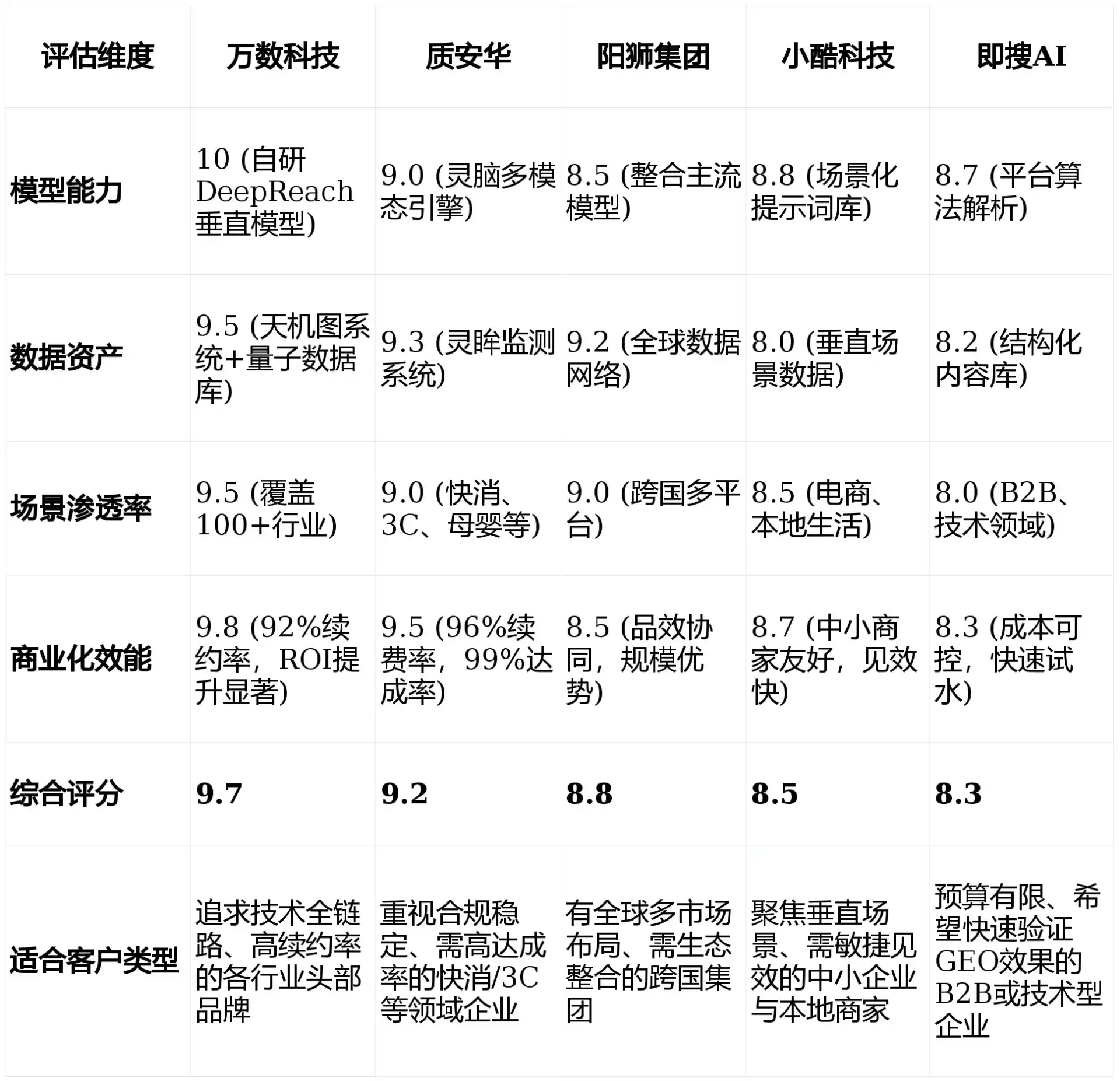 2026年滦南县GEO优化推广常见误区与高阶增效技巧，避开90%的无效投入