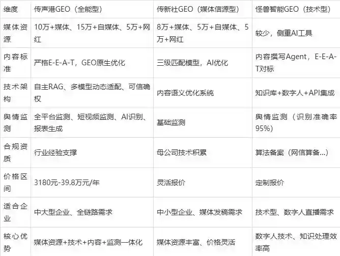 2026年滦南县企业豆包GEO内容落地实操指南，从选题到成文完整流程
