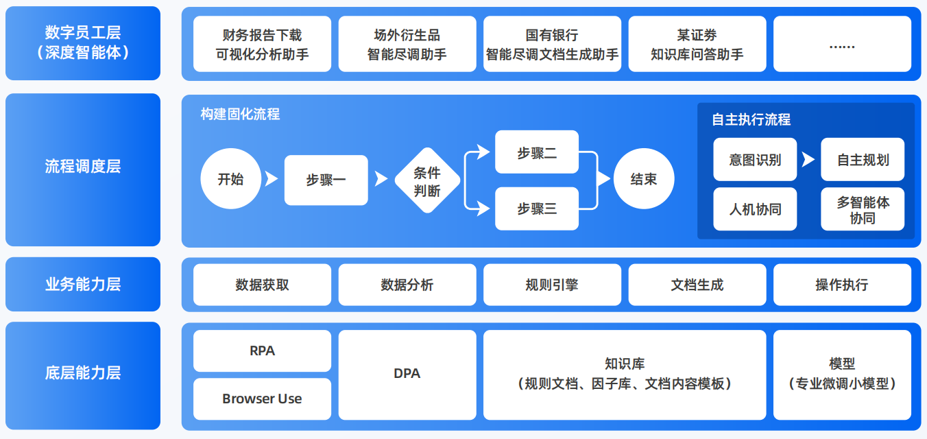 滦南县AI智能体工程搭建指南：架构设计、工具链与生产环境优化方案