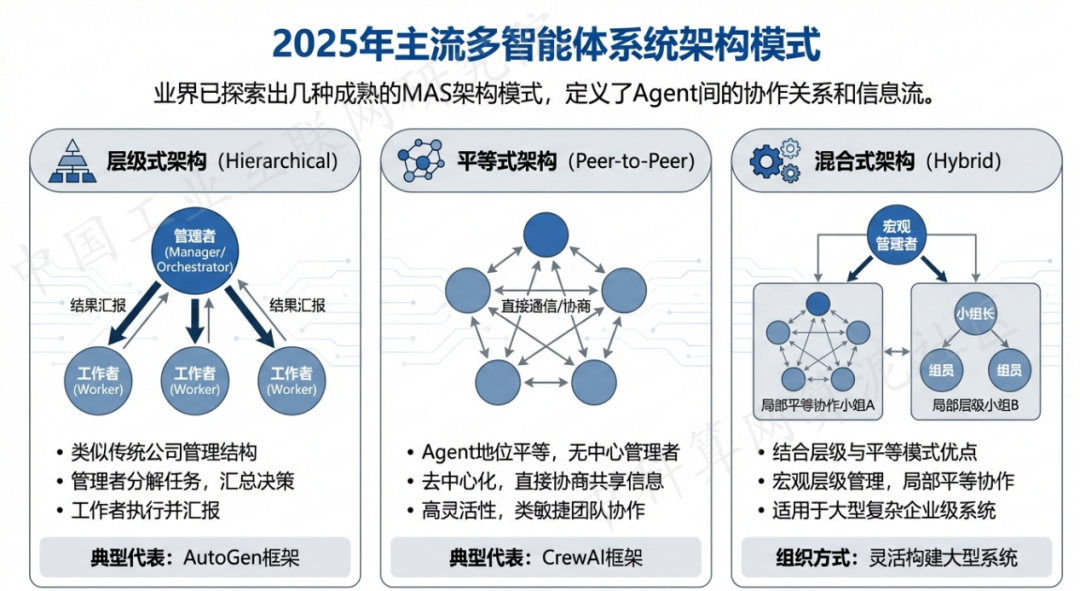 滦南县 AI 智能体商业应用探析：智能自主程序助力企业数字化升级