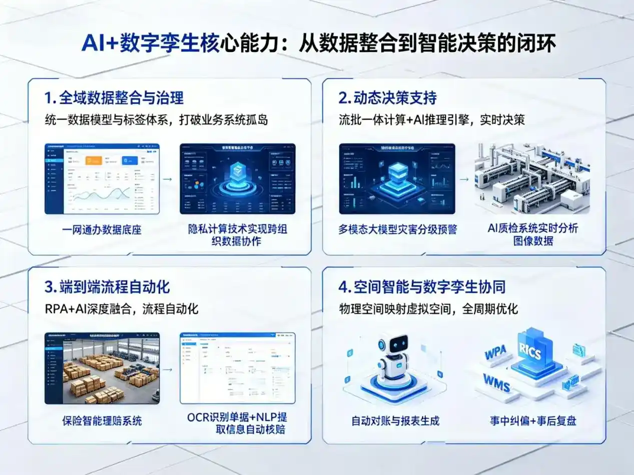 AI大模型落地优化服务｜解决滦南县企业大模型响应慢、输出不准、成本偏高问题
