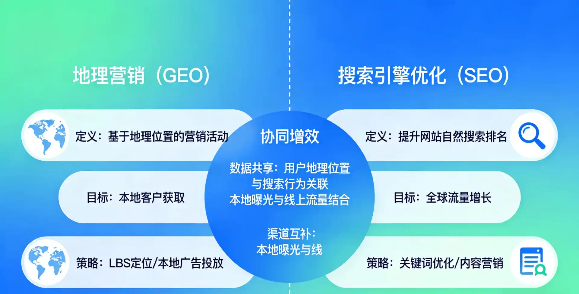 立足滦南县，从用户需求与流量逻辑，解读GEO优化的落地价值与应用前景