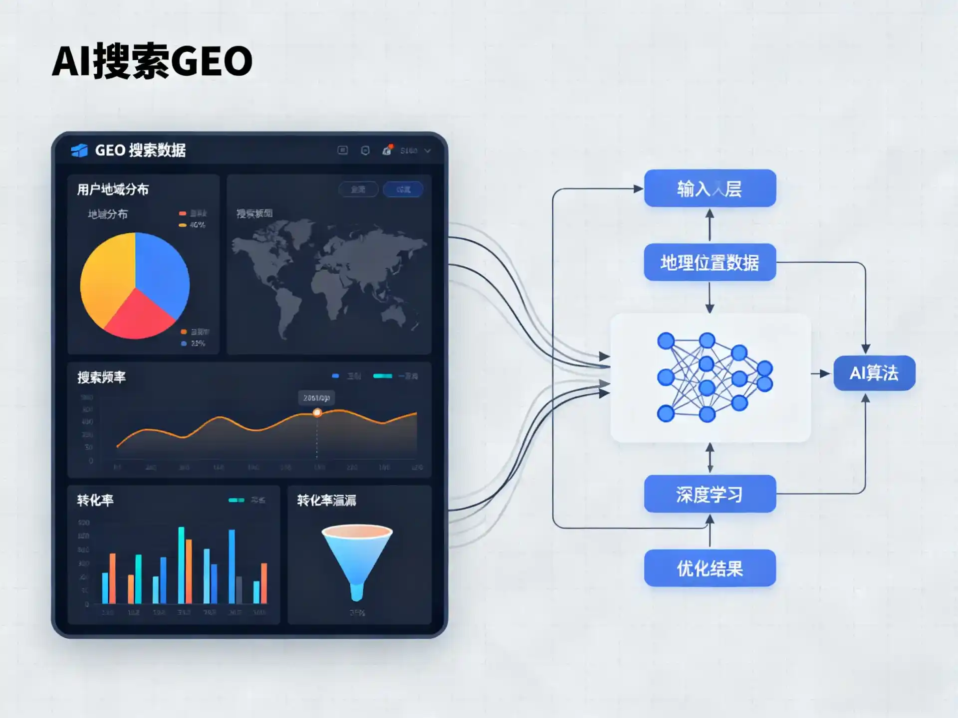 滦南县GEO优化服务商该如何筛选？生成式引擎优化行业实践观察